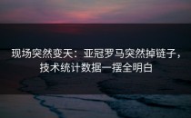 现场突然变天：亚冠罗马突然掉链子，技术统计数据一摆全明白